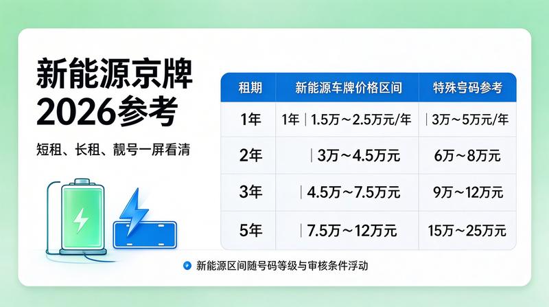 2026年北京车牌指标管理
